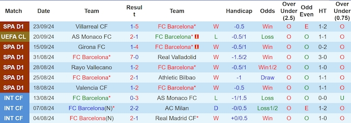 Soi kèo phạt góc Barcelona vs Getafe, 2h00 ngày 26/9 - Ảnh 1