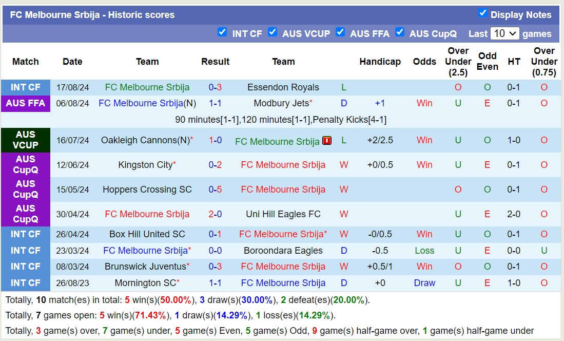 Nhận định, soi kèo Hume City vs Melbourne Srbija, 16h30 ngày 27/8: Tưng bừng bàn thắng - Ảnh 2