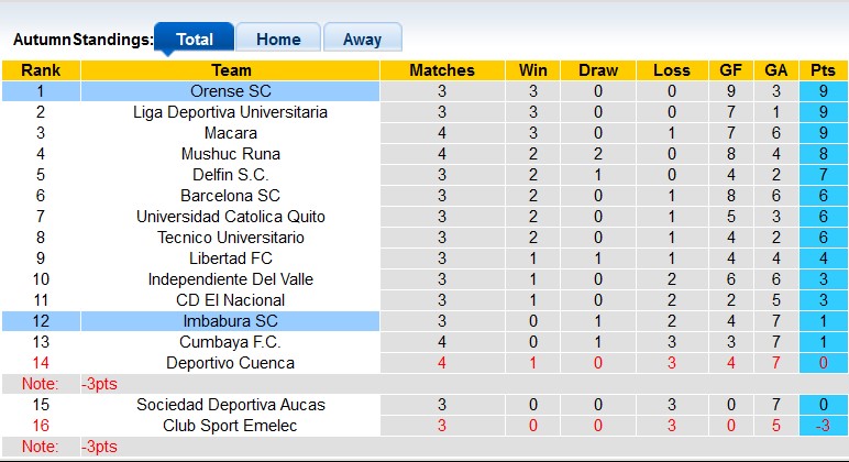 Nhận định, soi kèo Imbabura vs Orense, 7h00 ngày 27/8: Khách cực sung - Ảnh 4