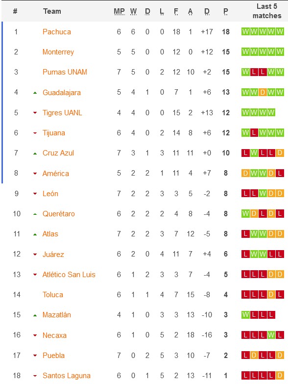 Nhận định, soi kèo nữ Necaxa vs nữ Atlas, 6h00 ngày 27/8: Khách lấn chủ - Ảnh 4