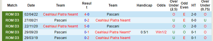 Nhận định, soi kèo Pascani vs Ceahlaul Piatra Neamt, 21h30 ngày 28/8: Khó gây bất ngờ - Ảnh 4