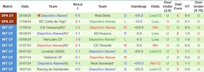 Nhận định, soi kèo Real Sociedad vs Deportivo Alaves, 2h30 ngày 29/8: Chủ nhà sa sút - Ảnh 2