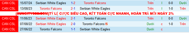 Nhận định, soi kèo Toronto Falcons vs Serbian White Eagles, 08h00 ngày 26/8: Cơ hội chiếm ngôi đầu - Ảnh 3