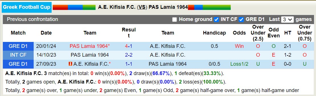 Nhận định, soi kèo A.E. Kifisia vs PAS Lamia 1964, 19h00 ngày 26/9: Trừng phạt chủ nhà - Ảnh 3