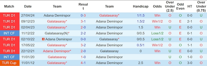 Nhận định, soi kèo Adana Demirspor vs Galatasaray, 1h45 ngày 1/9: Đẳng cấp khác biệt - Ảnh 3