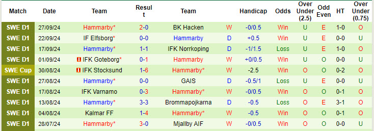 Nhận định, soi kèo AIK Solna vs Hammarby, 19h00 ngày 29/9: Đại chiến top 3 - Ảnh 3