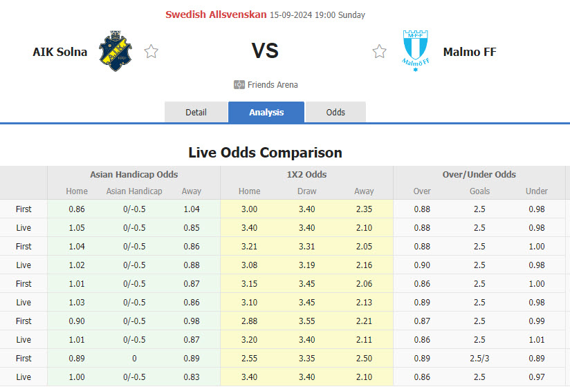 Nhận định, soi kèo AIK Solna vs Malmo, 19h00 ngày 15/9: Dấu hiệu chủ quan - Ảnh 1