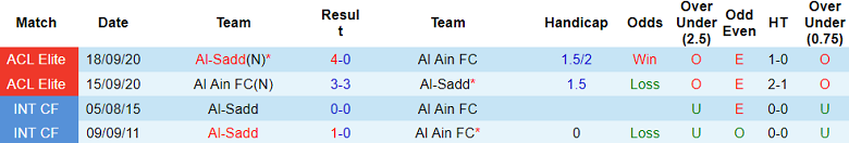 Nhận định, soi kèo Al Ain vs Al Sadd, 23h00 ngày 16/9: Tin vào cửa trên - Ảnh 3