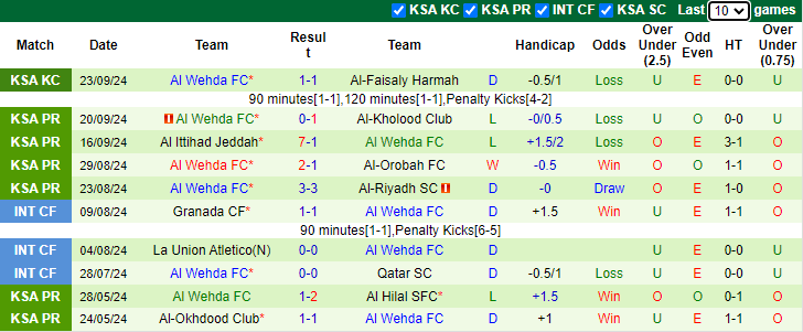 Nhận định, soi kèo Al Nassr FC vs Al Wehda FC, 22h20 ngày 27/9: Lấy lại niềm tin - Ảnh 2