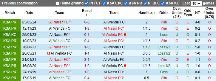 Nhận định, soi kèo Al Nassr FC vs Al Wehda FC, 22h20 ngày 27/9: Lấy lại niềm tin - Ảnh 3