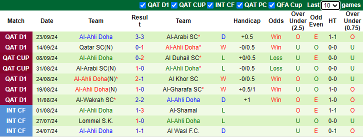 Nhận định, soi kèo Al-Shamal vs Al-Ahli Doha, 22h00 ngày 27/9: Rút ngắn khoảng cách - Ảnh 2