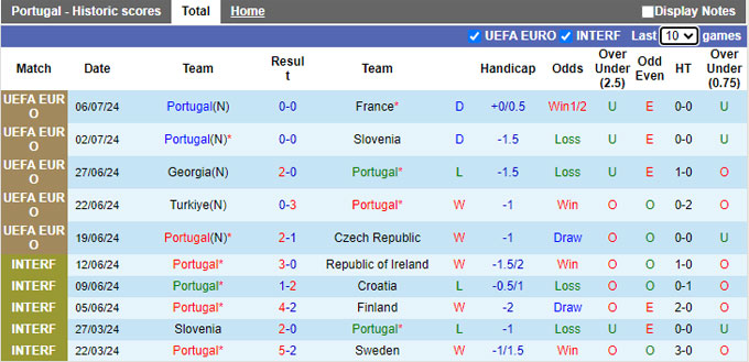 Nhận định, soi kèo Bồ Đào Nha vs Croatia, 01h45 ngày 6/9: Khó thắng cách biệt - Ảnh 4