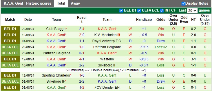 Nhận định, soi kèo Cercle Brugge vs Gent, 1h45 ngày 27/9: Nỗ lực thoát hiểm - Ảnh 2