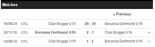 Nhận định, soi kèo Club Brugge(U19) vs Dortmund(U19), 20h30 ngày 18/9: Bắt nạt đối thủ - Ảnh 3