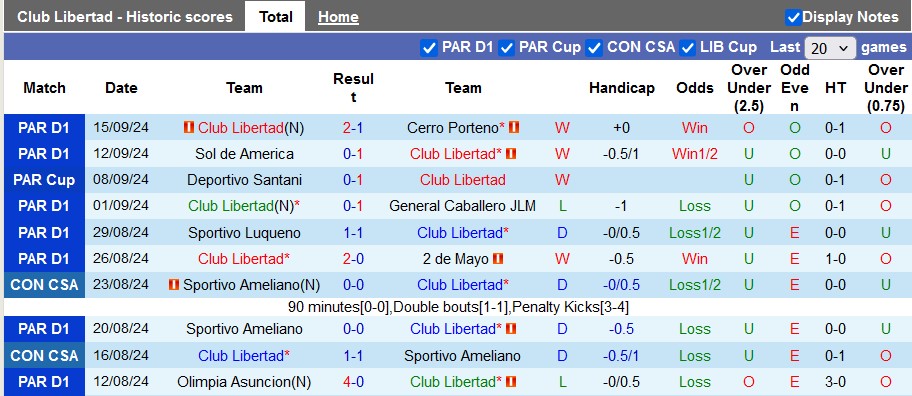 Nhận định, soi kèo Club Libertad vs Cruzeiro (MG), 7h30 ngày 20/9: Kẻ tám lạng người nửa cân - Ảnh 1