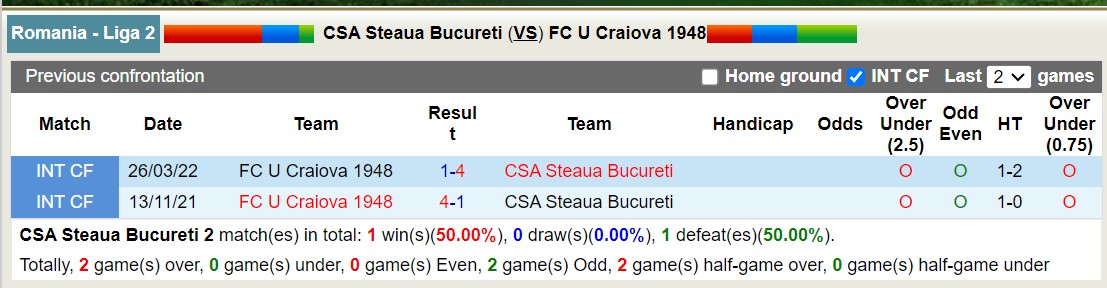 Nhận định, soi kèo CSA Steaua Bucureti vs Universitatea Craiova, 21h00 ngày 2/9: 3 điểm nhọc nhằn - Ảnh 3