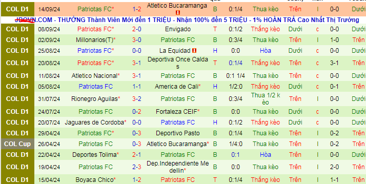 Nhận định, soi kèo Deportivo Pereira vs Patriotas, 08h00 ngày 21/9: Nối dài mạch thắng - Ảnh 2