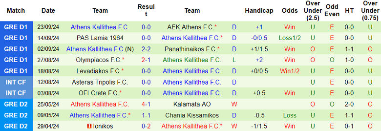 Nhận định, soi kèo Diagoras vs Kallithea, 21h00 ngày 25/9: Cửa trên ‘ghi điểm’ - Ảnh 2