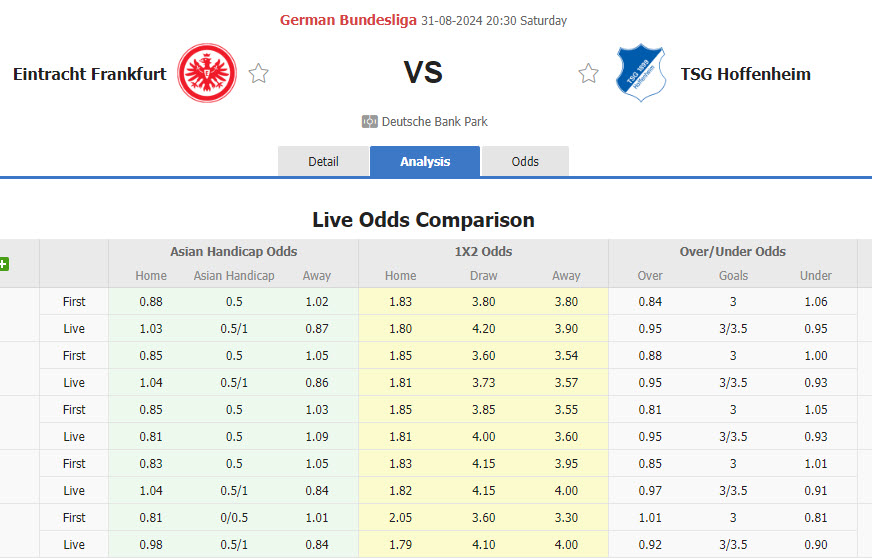 Nhận định, soi kèo Frankfurt vs Hoffenheim, 20h30 ngày 31/8: Chưa thể ăn mừng - Ảnh 1