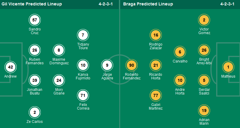 Nhận định, soi kèo Gil Vicente vs SC Braga, 02h30 ngày 2/9: Khách làm chủ - Ảnh 1