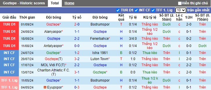 Nhận định, soi kèo Goztepe vs Kayserispor, 00h00 ngày 24/9: Tân binh khó nhằn - Ảnh 4