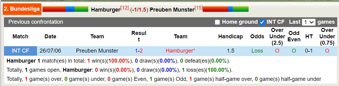 Nhận định, soi kèo Hamburger vs Preuben Munster, 18h00 ngày 31/8: Tưng bừng bắn phá - Ảnh 3