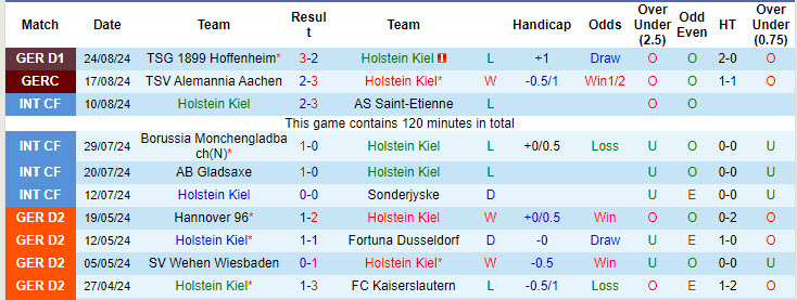 Nhận định, soi kèo Holstein Kiel vs Wolfsburg, 20h30 ngày 31/8: Điểm số an ủi - Ảnh 2