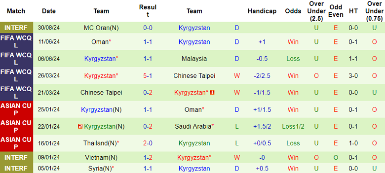 Nhận định, soi kèo Iran vs Kyrgyzstan, 23h00 ngày 5/9: Game dễ - Ảnh 2