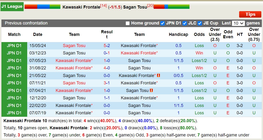 Nhận định, soi kèo Kawasaki Frontale vs Sagan Tosu, 17h00 ngày 13/9: Tiếp đà sa sút - Ảnh 3