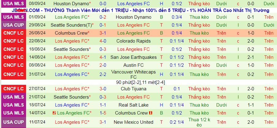 Nhận định, soi kèo Los Angeles Galaxy vs Los Angeles, 09h30 ngày 15/9: Derby của chủ nhà - Ảnh 3