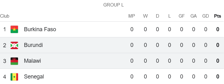 Nhận định, soi kèo Malawi vs Burundi, 20h00 ngày 5/9: Tin vào The Flames - Ảnh 4