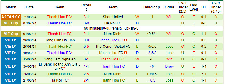 Nhận định, soi kèo Nam Định vs Thanh Hóa, 18h00 ngày 31/8: Bại binh phục hận - Ảnh 3