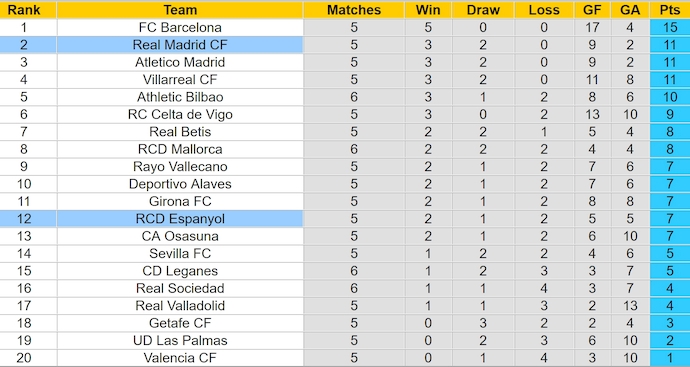 Nhận định, soi kèo Real Madrid vs Espanyol, 2h00 ngày 22/9: Thắng nhưng không dễ - Ảnh 4