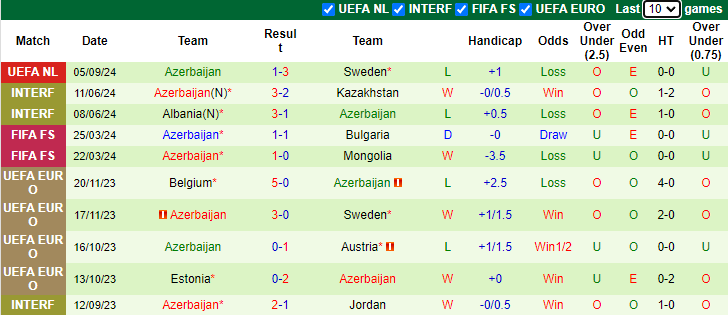 Nhận định, soi kèo Slovakia vs Azerbaijan, 23h00 ngày 8/9: Đòi nợ - Ảnh 2