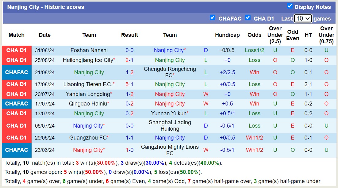 Nhận định, soi kèo Suzhou Dongwu vs Nanjing City, 18h30 ngày 8/9: Điểm tựa sân nhà - Ảnh 2