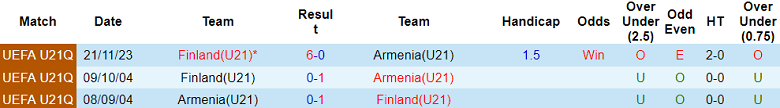 Nhận định, soi kèo U21 Armenia vs U21 Phần Lan, 23h00 ngày 6/9: Cửa dưới ‘ghi điểm’ - Ảnh 3