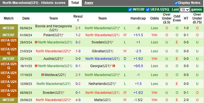 Nhận định, soi kèo U21 Hà Lan vs U21 Bắc Macedonia, 01h00 ngày 6/9: Củng cố ngôi đầu - Ảnh 3