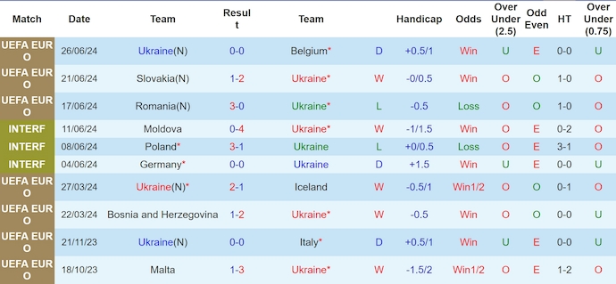 Nhận định, soi kèo Ukraine vs Albania, 1h45 ngày 8/9: Tìm lại phong độ - Ảnh 1