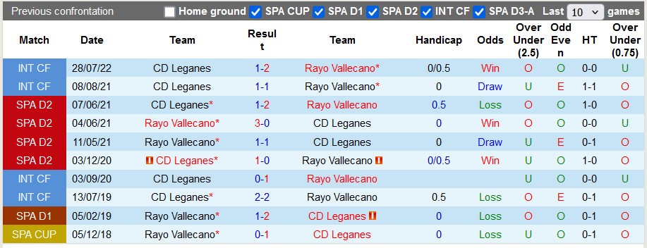 Nhận định, soi kèo Vallecano vs Leganes, 21h15 ngày 28/9: 3 điểm ở lại - Ảnh 3