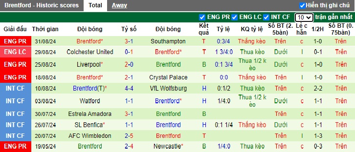 Siêu máy tính dự đoán Man City vs Brentford, 21h00 ngày 14/9 - Ảnh 3