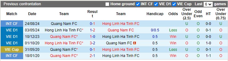 Nhận định, soi kèo Hà Tĩnh vs Quảng Nam, 18h00 ngày 3/10: Cuộc chiến vì ngôi đầu - Ảnh 3